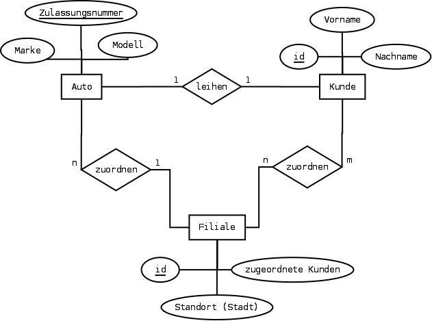 Diagram Mysql Er Diagramm Erstellen Full Version Hd Quality Diagramm Erstellen Diagramviolad Govforensics It