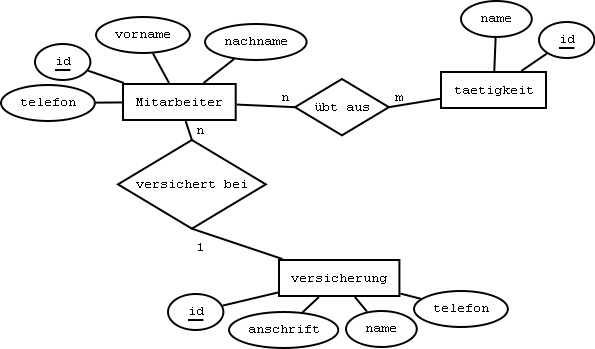 Diagram Mysql Er Diagramm Erstellen Full Version Hd Quality Diagramm Erstellen Rewiringtheexperience Amichediviaggio It