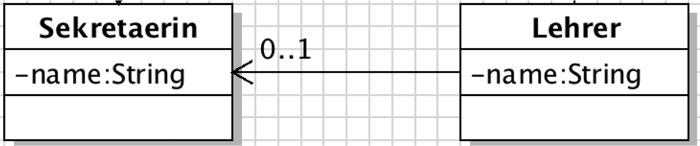 beispiel für eine 0..1-Assoziation