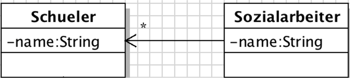 Beispiel für *-Beziehung im Klassendiagramm
