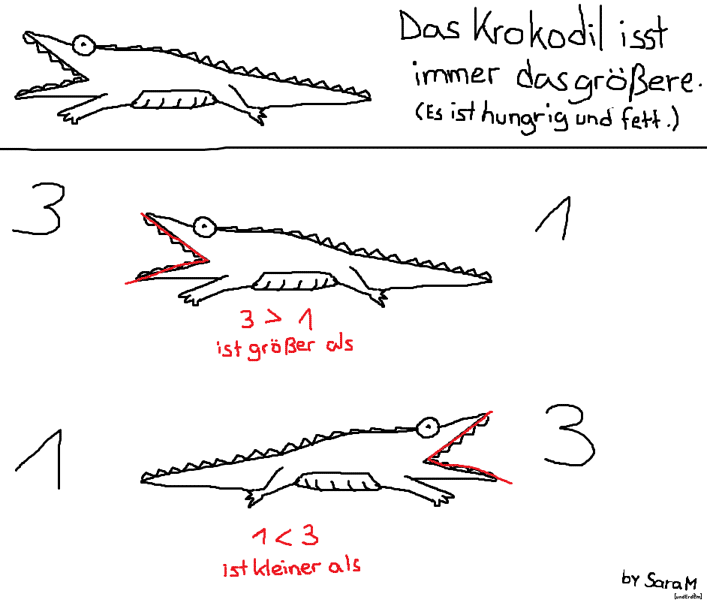 Größer-Kleinerzeichen-Krokodil