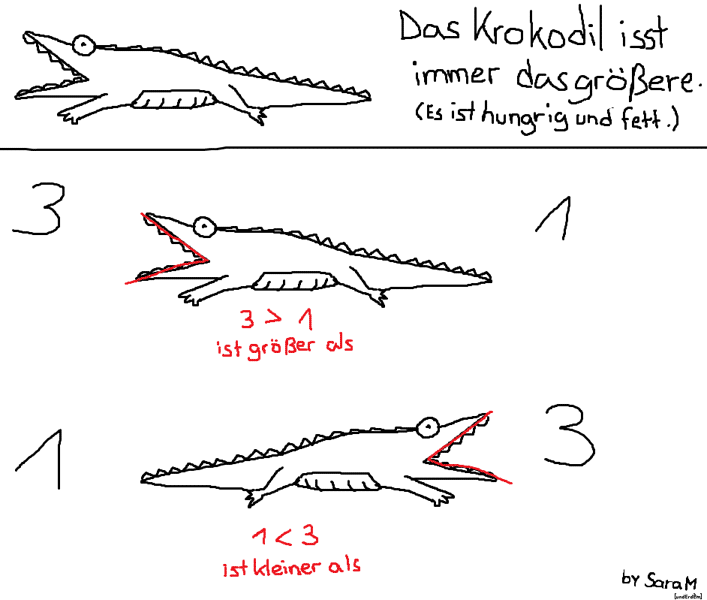 Als größer zeichen kleiner als Vergleichszeichen