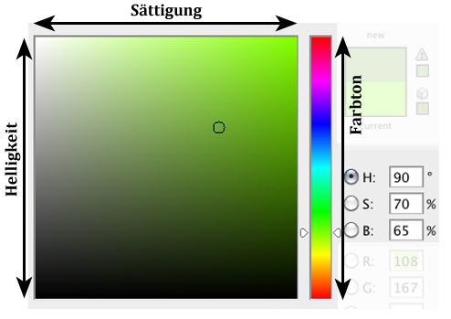 HSB-Farbmodell aus dem Photoshop-Farbwähler-Menü