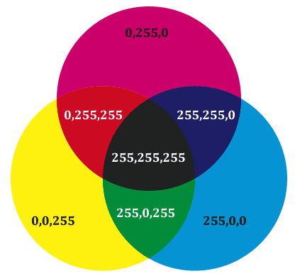 CMYK-Farbmodell