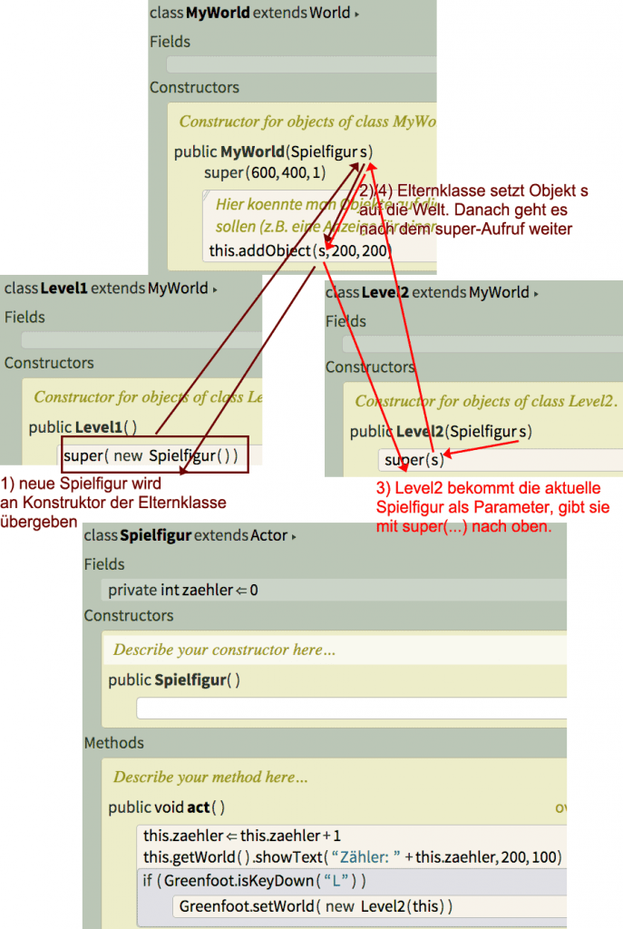 greenfoot3-vererbung