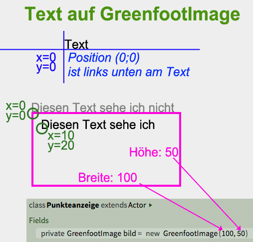 Koordinaten bei der Textdarstellung auf GreenfootImages