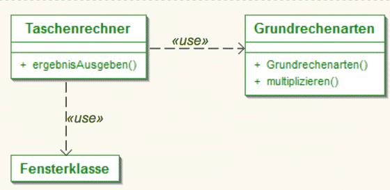 beispiel für abhängigkeitsbeziehung zwischen klassen