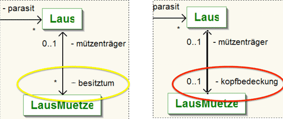 Klassendiagramm zum Eintragen der Multiplizitäten