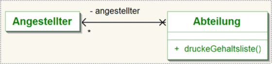 Beispiel für eine nicht navigierbare Assoziation