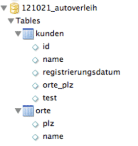 Erfolgreiches Forward-Engineering - Ergebnis!