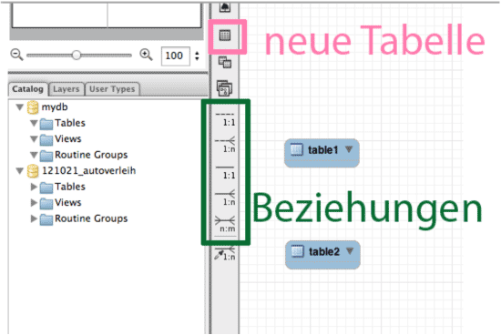 Beziehungstypen in ER-Diagrammen in MySQL-Workbench