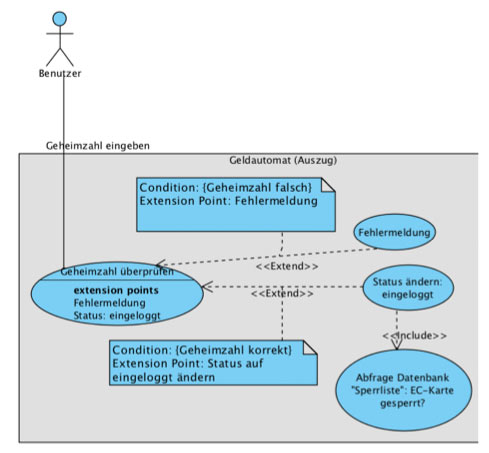 Unterscheidung Akteur - System