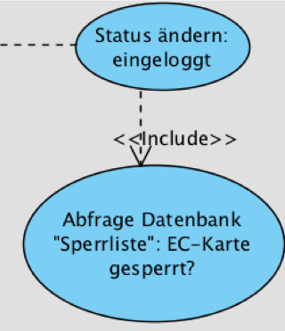 Use-Case: include